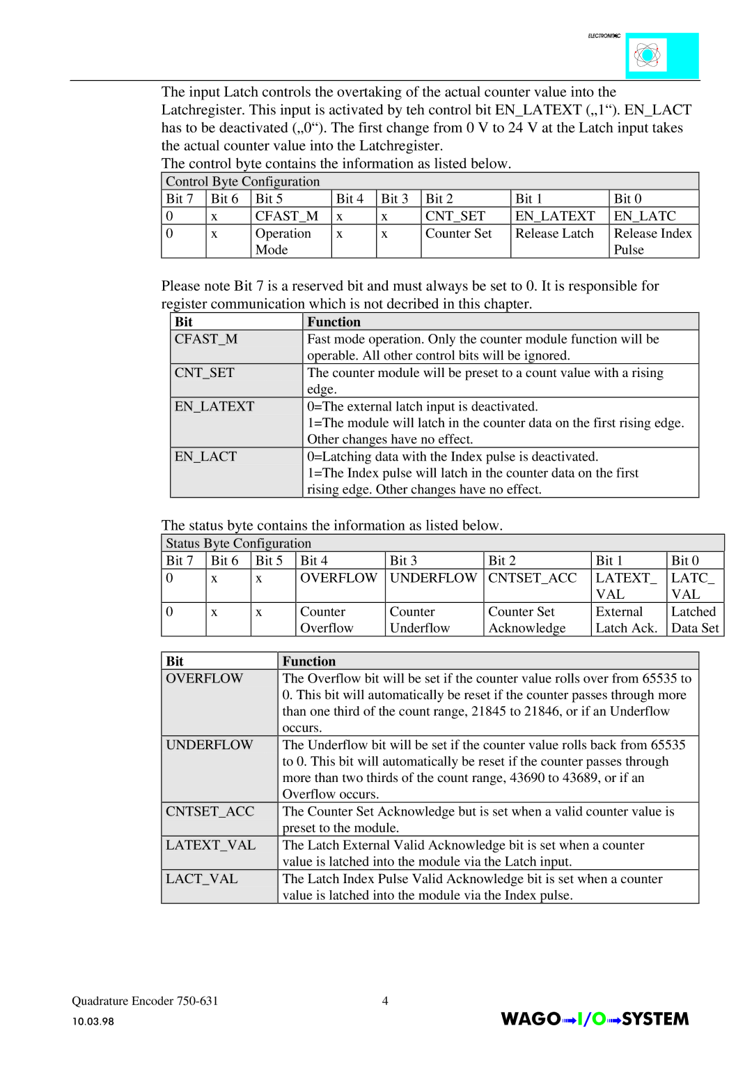 Quatech INTERBUS S manual Status byte contains the information as listed below 