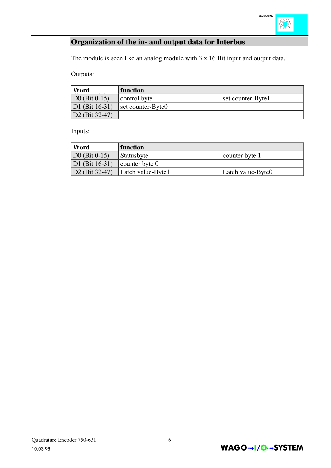 Quatech INTERBUS S manual Organization of the in- and output data for Interbus, Word 