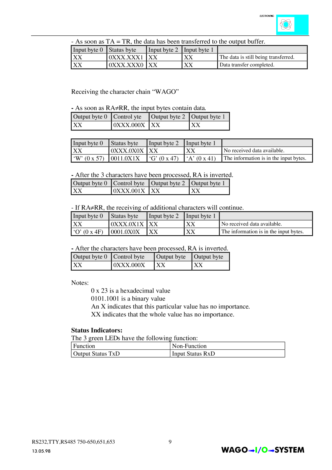 Quatech INTERBUS S manual Status Indicators, 0XXX.0X0X 