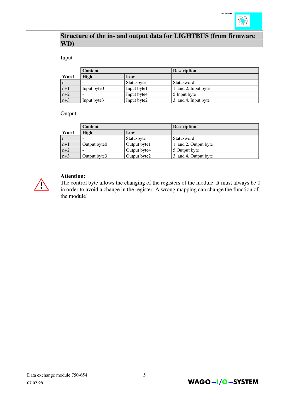 Quatech INTERBUS S manual Word Content High 