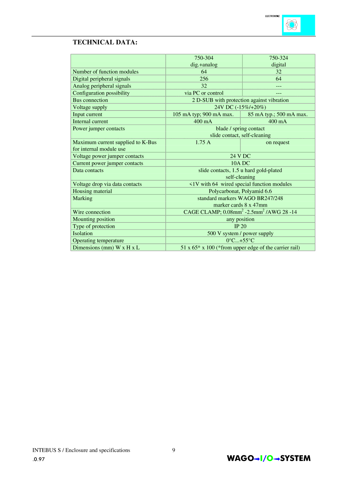 Quatech INTERBUS S manual Technical Data 