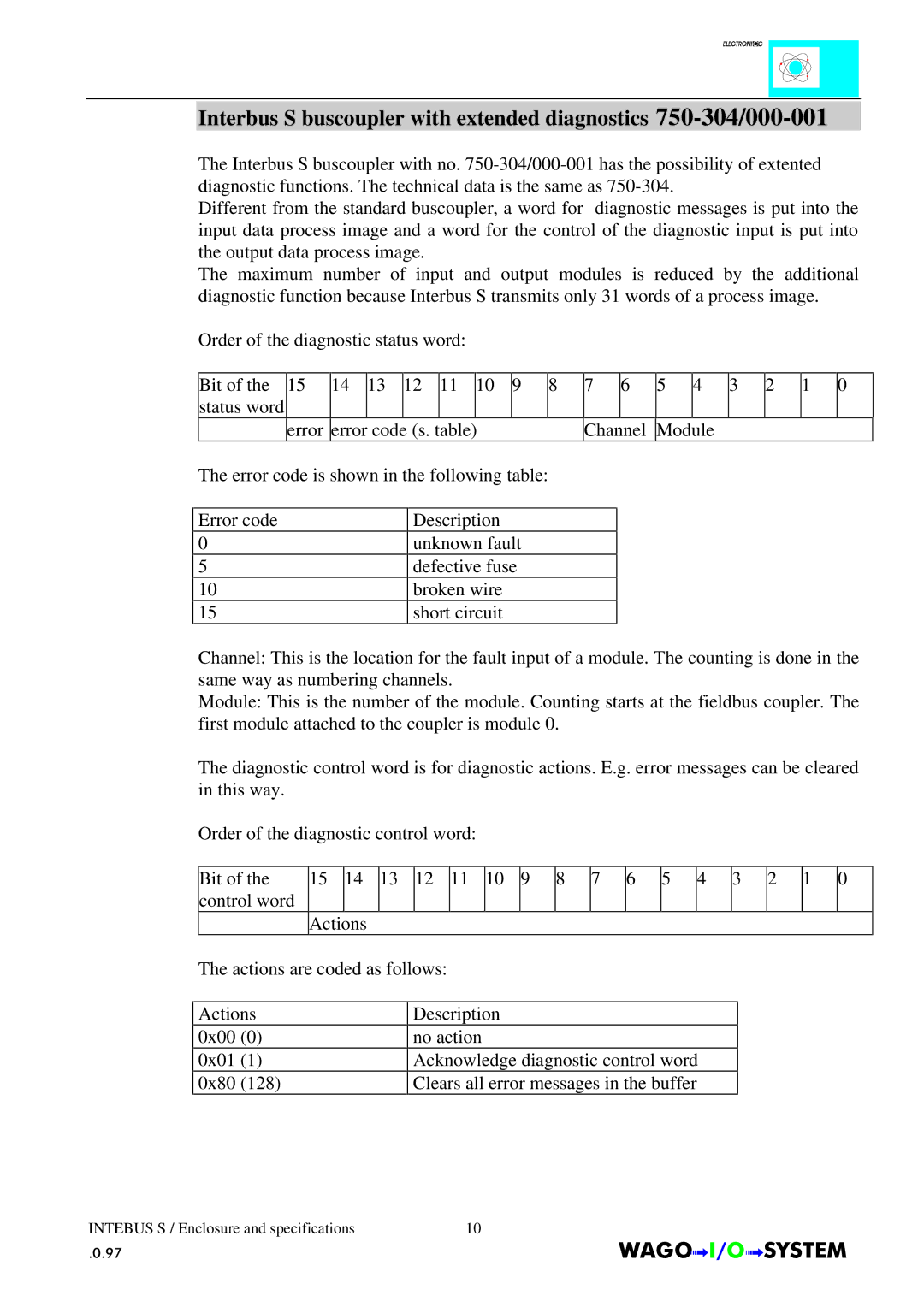 Quatech INTERBUS S manual Intebus S / Enclosure and specifications 