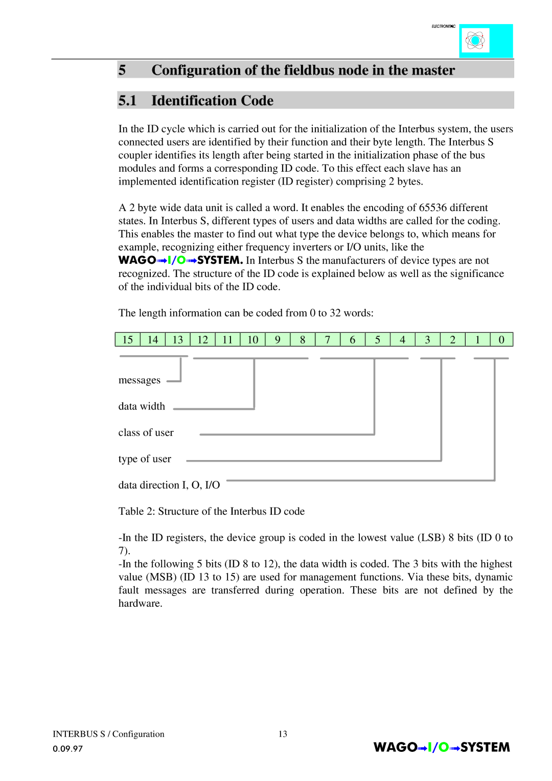 Quatech INTERBUS S manual Interbus S / Configuration 