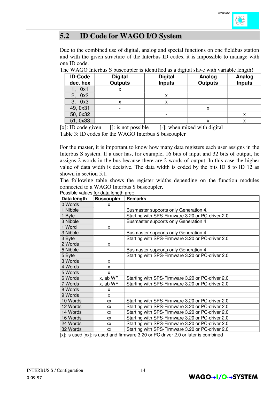 Quatech INTERBUS S manual ID Code for Wago I/O System, Data length Buscoupler Remarks 