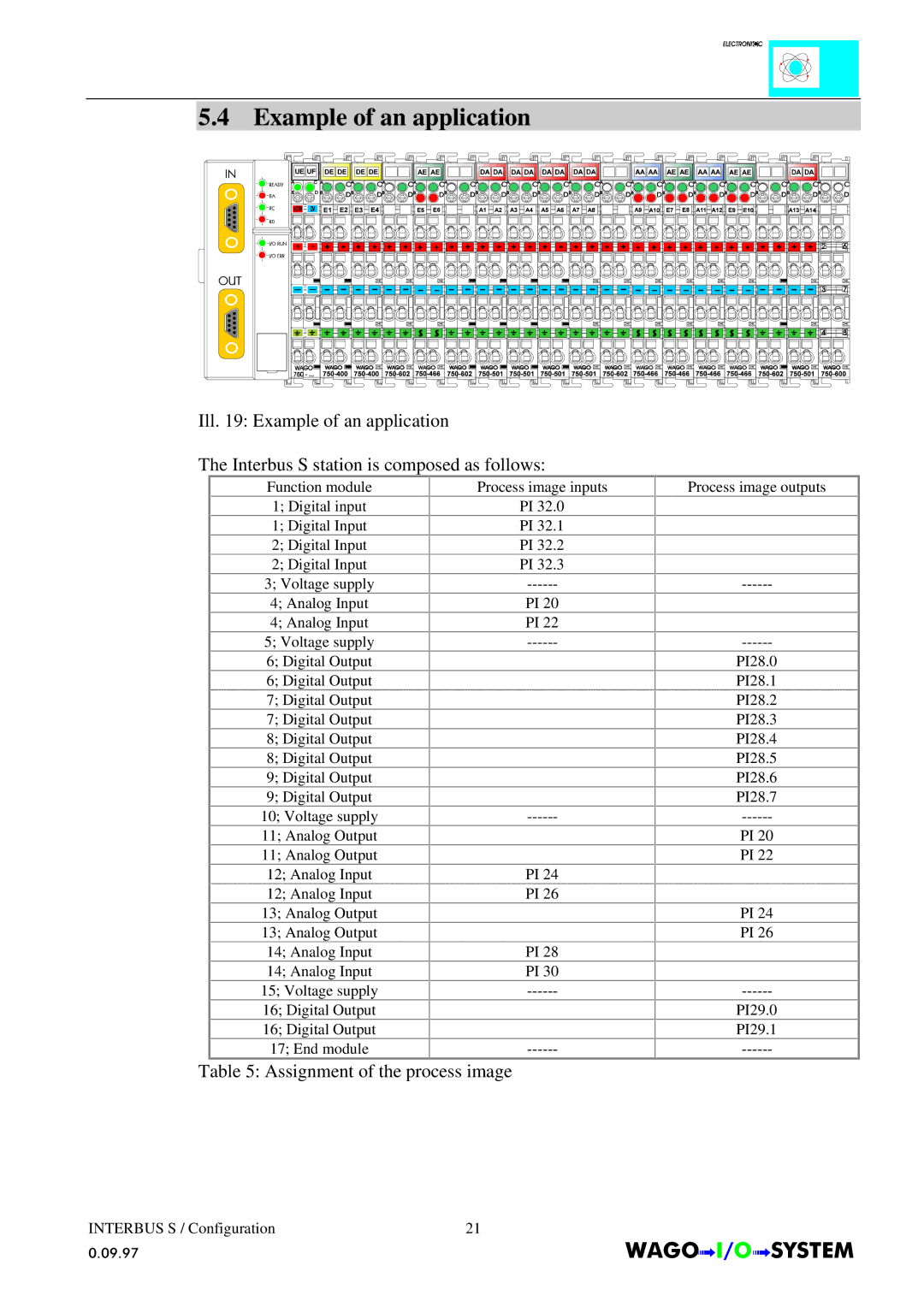 Quatech INTERBUS S manual Example of an application 