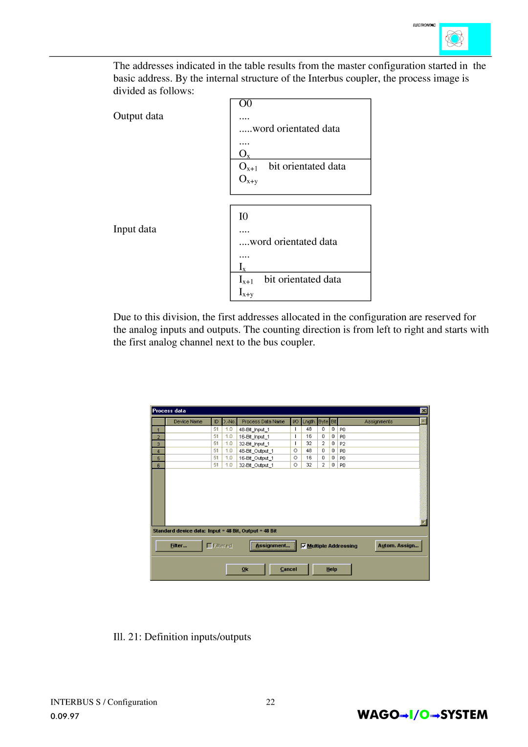 Quatech INTERBUS S manual Input data Word orientated data Ix+1 bit orientated data 