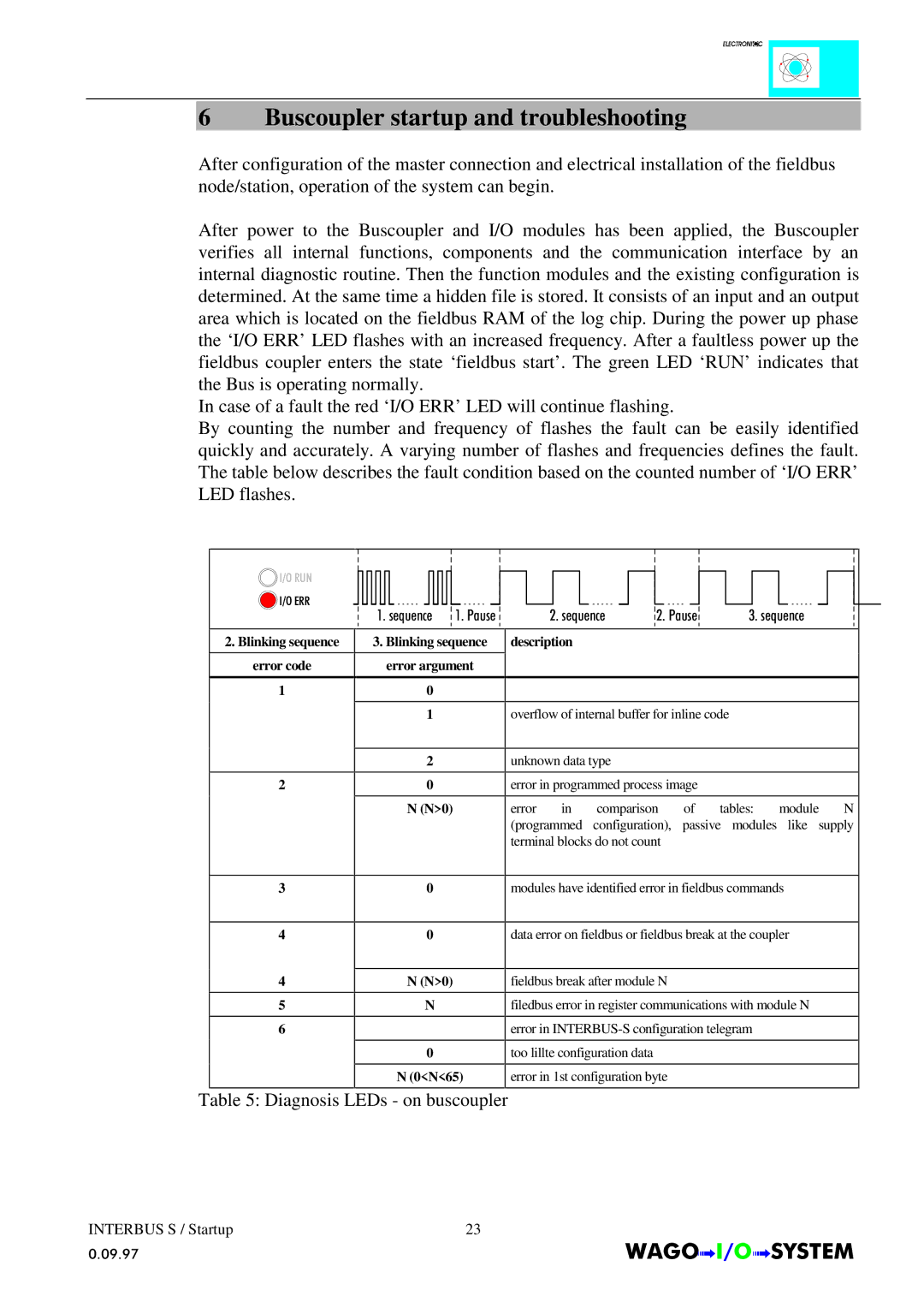 Quatech INTERBUS S manual Buscoupler startup and troubleshooting, Description 