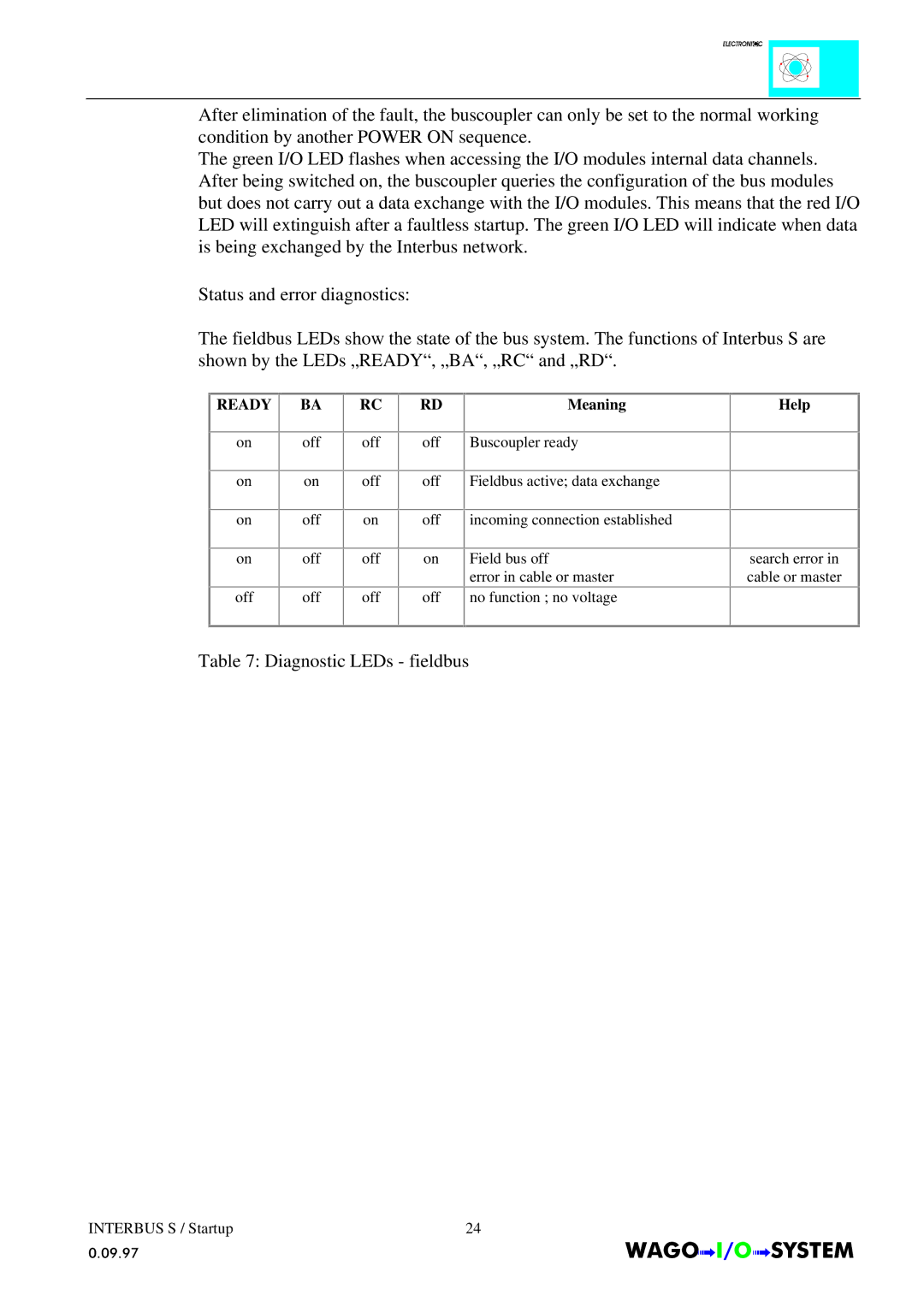 Quatech INTERBUS S manual Diagnostic LEDs fieldbus 