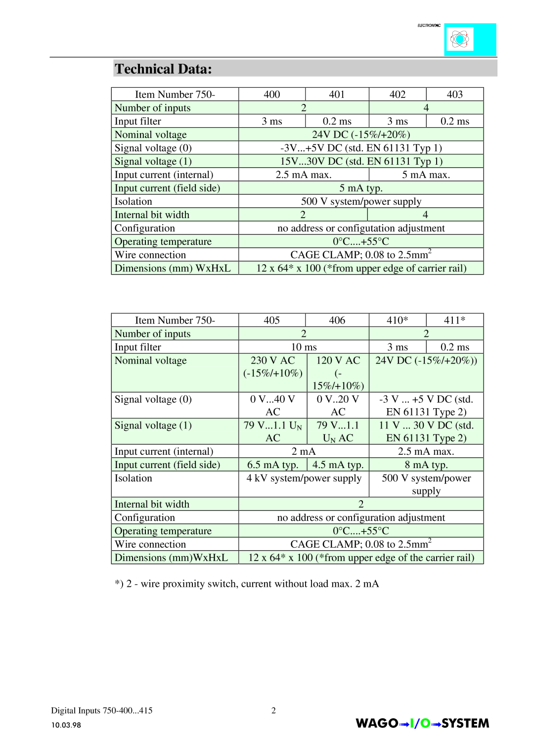 Quatech INTERBUS S manual Technical Data, Un Ac 