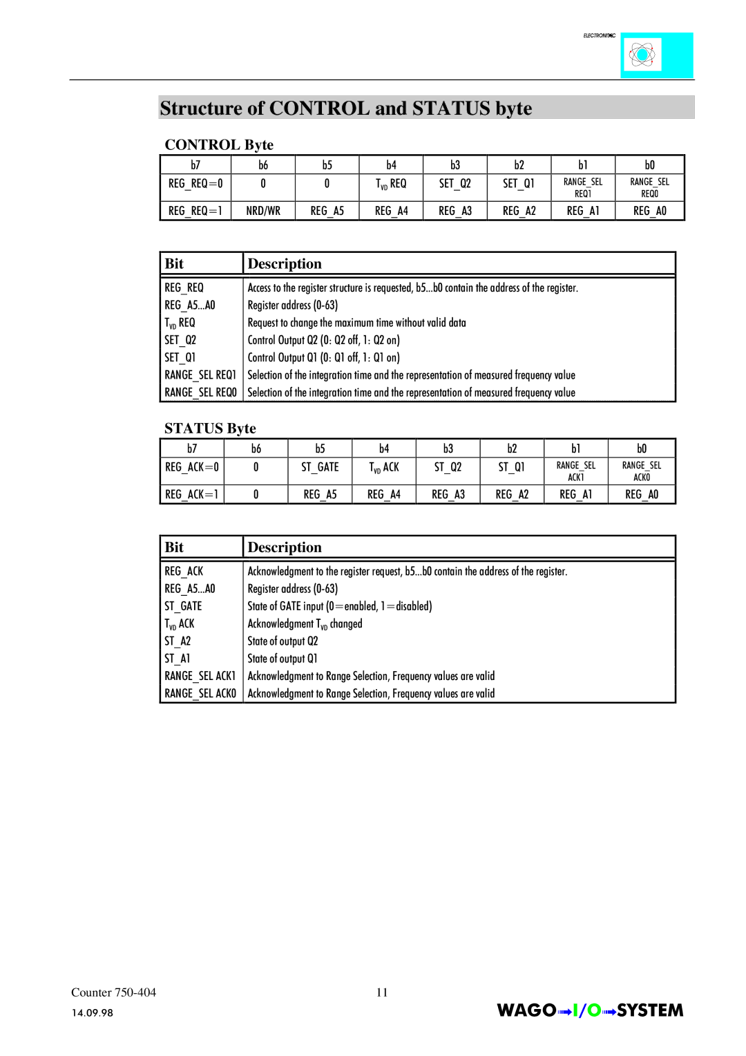 Quatech INTERBUS S manual Structure of Control and Status byte, Control Byte, Bit Description, Status Byte 