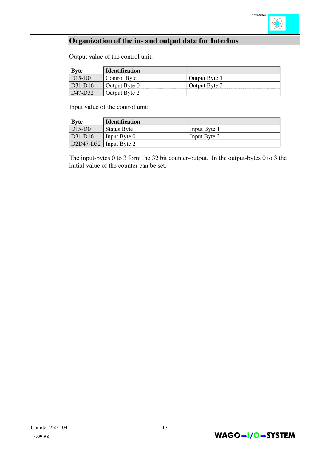 Quatech INTERBUS S manual Organization of the in- and output data for Interbus 