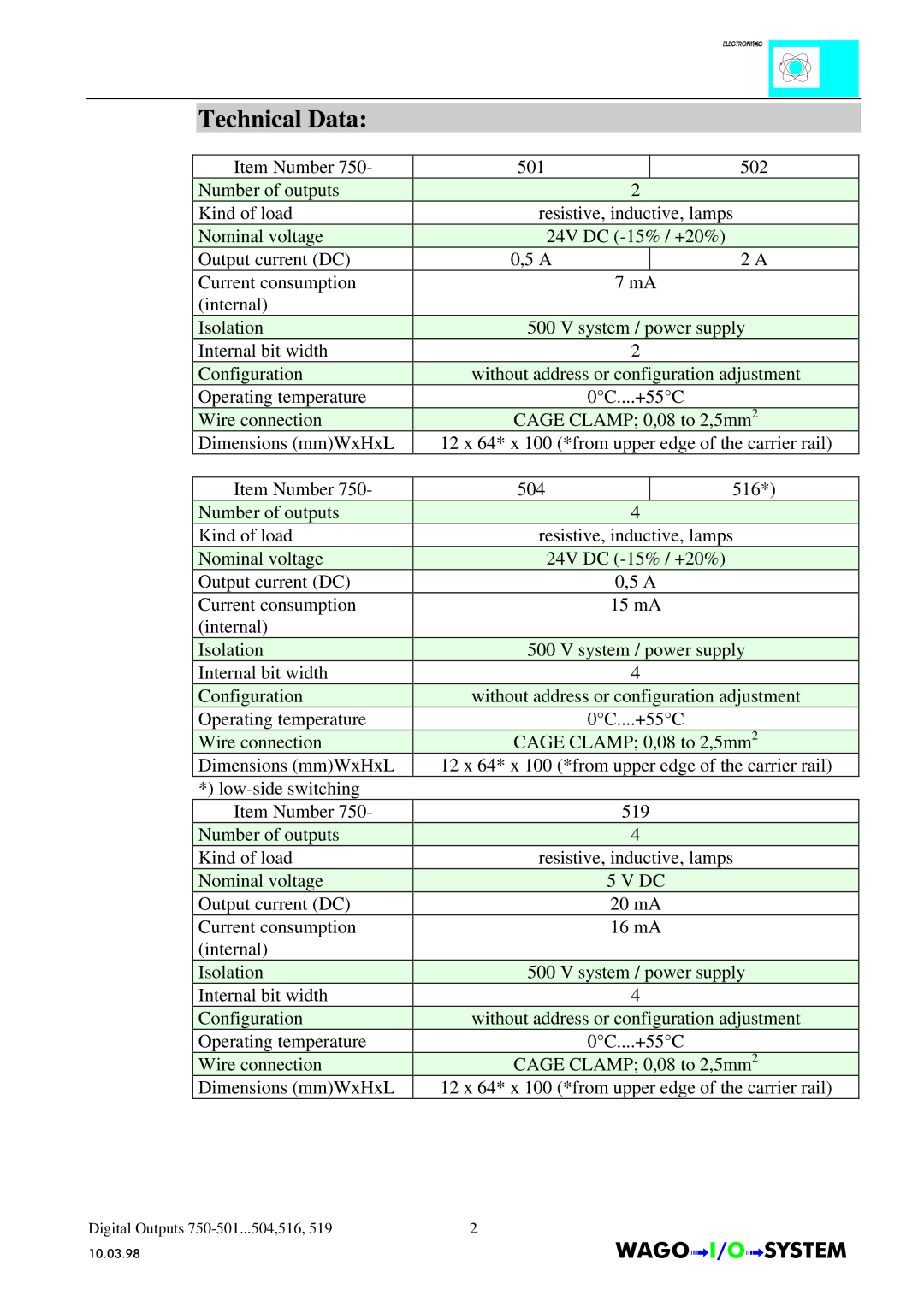 Quatech INTERBUS S manual Technical Data 