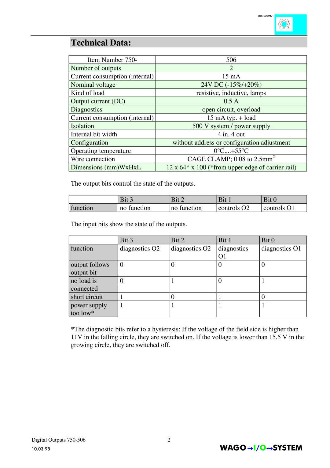 Quatech INTERBUS S manual Technical Data 