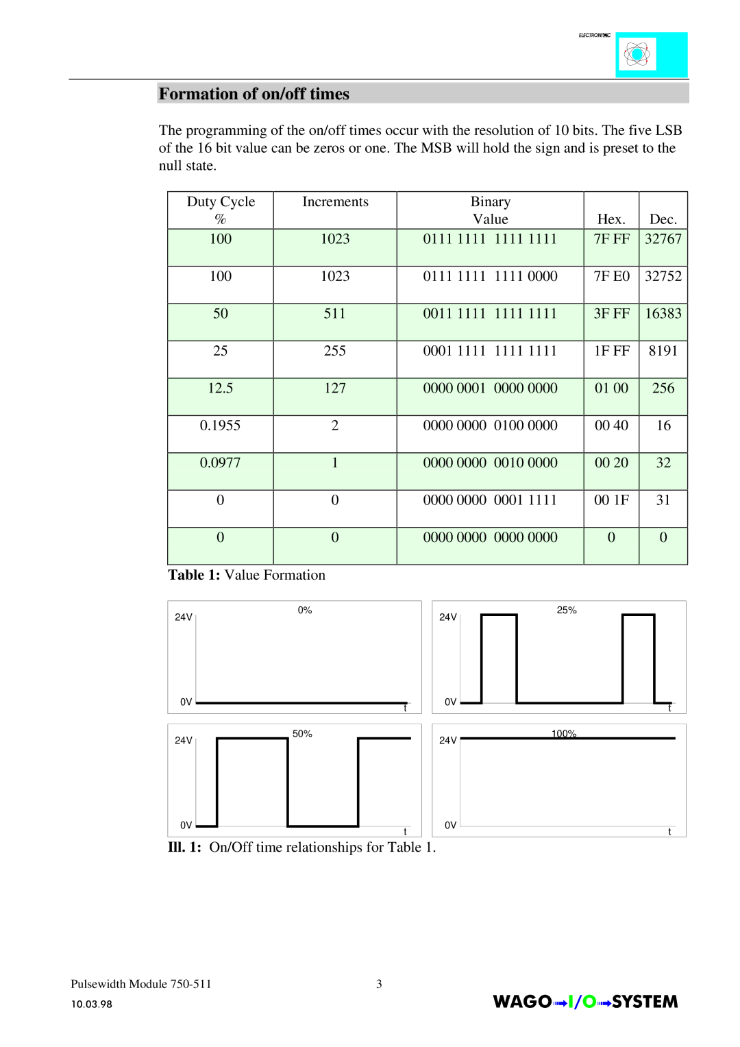 Quatech INTERBUS S manual Formation of on/off times, 3F FF 1F FF 