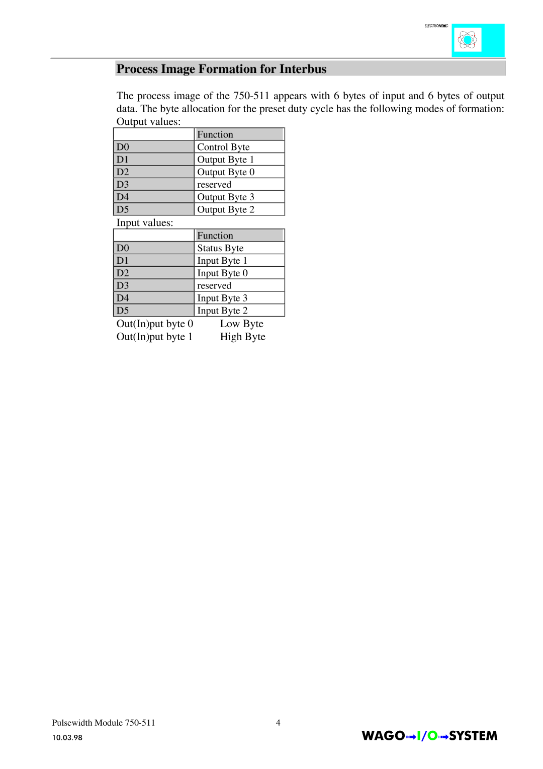 Quatech INTERBUS S manual Process Image Formation for Interbus 