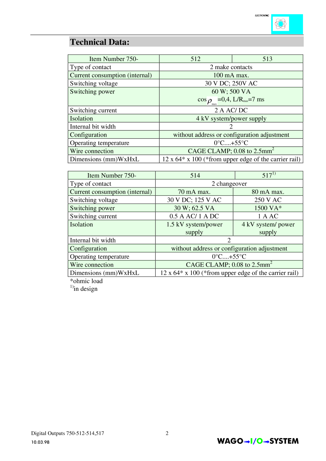 Quatech INTERBUS S manual =0,4, L/R max=7 ms 