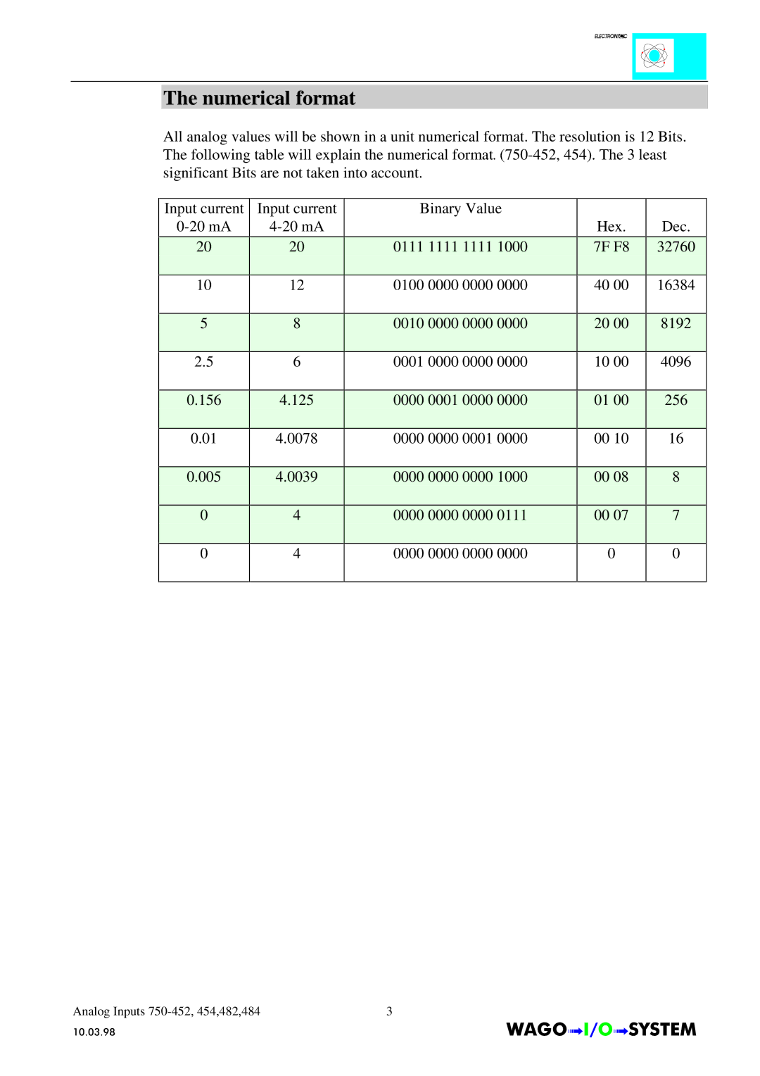 Quatech INTERBUS S manual Numerical format 