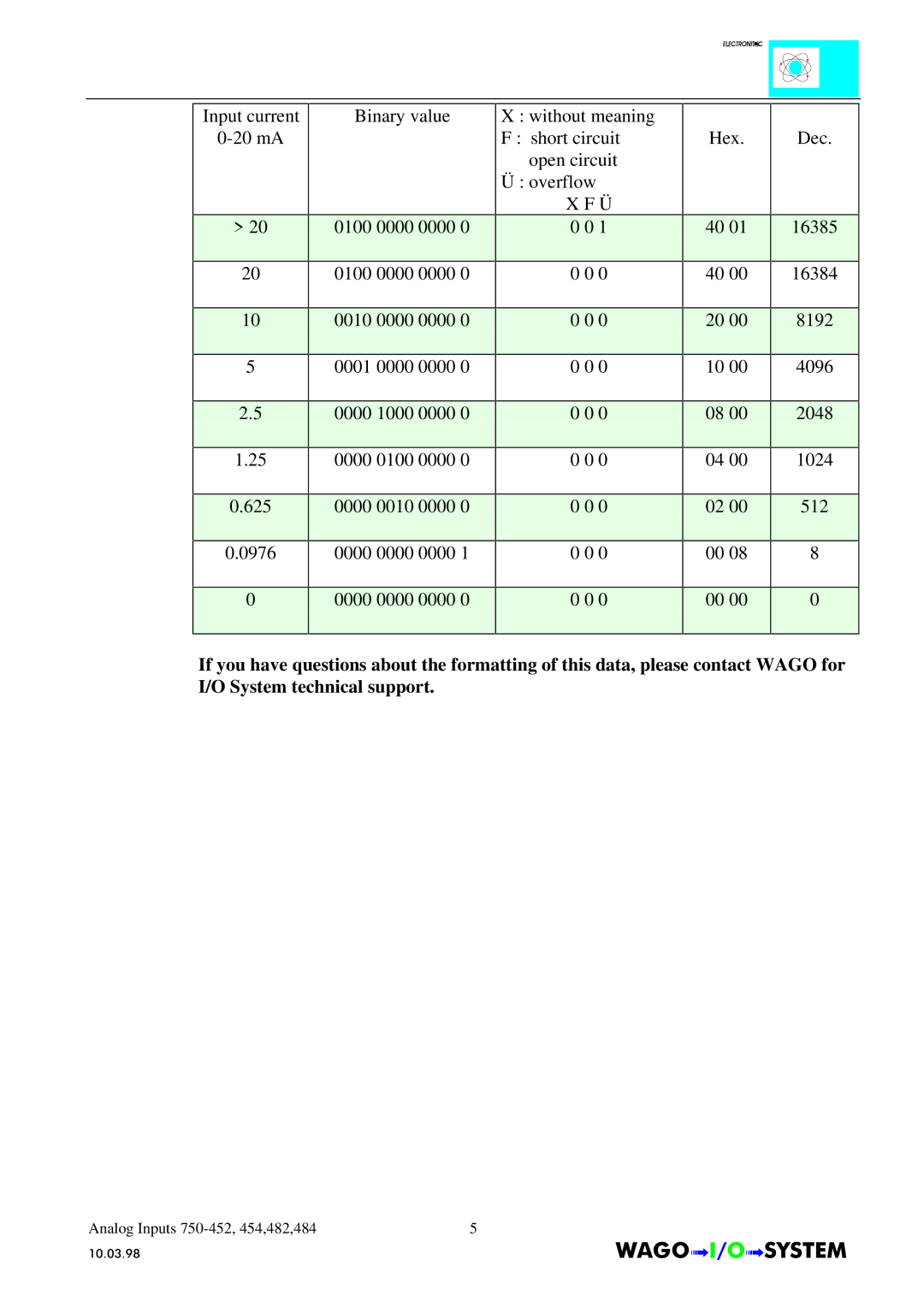 Quatech INTERBUS S manual $*2Ç,2Ç6670 