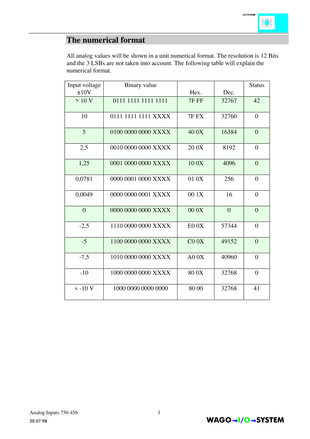 Quatech INTERBUS S manual 7F FX 