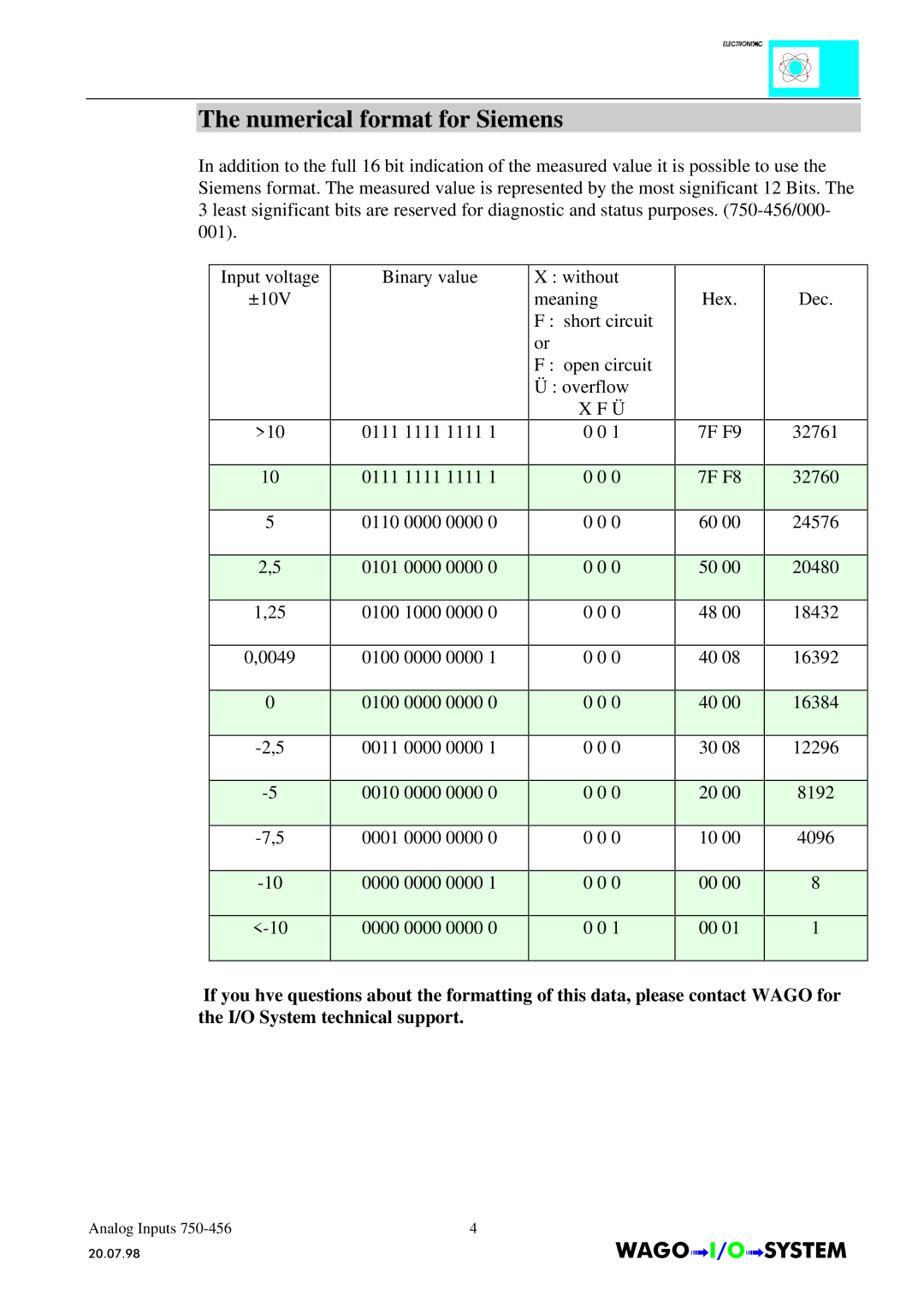 Quatech INTERBUS S manual Numerical format for Siemens 