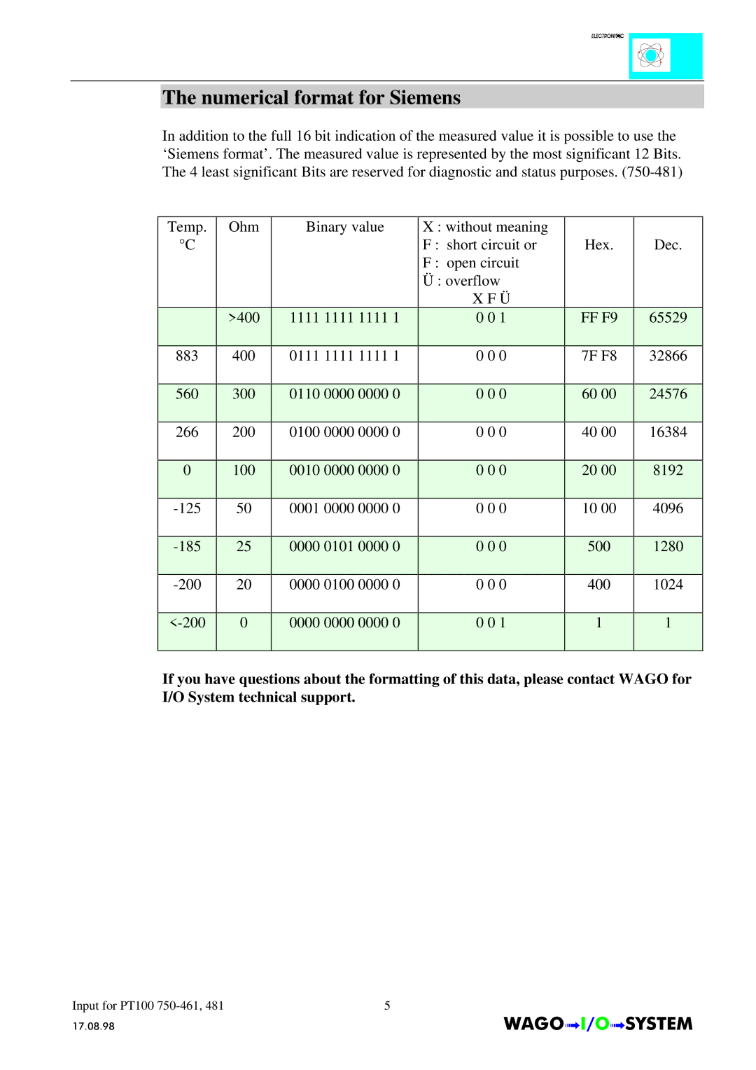 Quatech INTERBUS S manual FF F9 