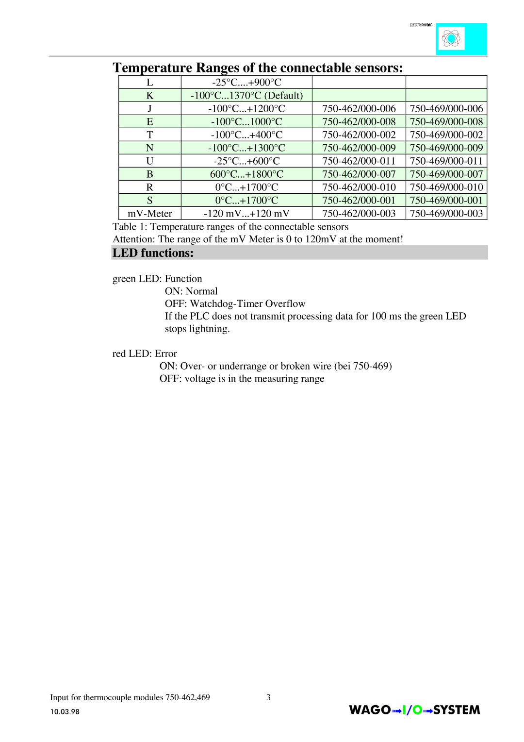 Quatech INTERBUS S manual Temperature Ranges of the connectable sensors, LED functions 