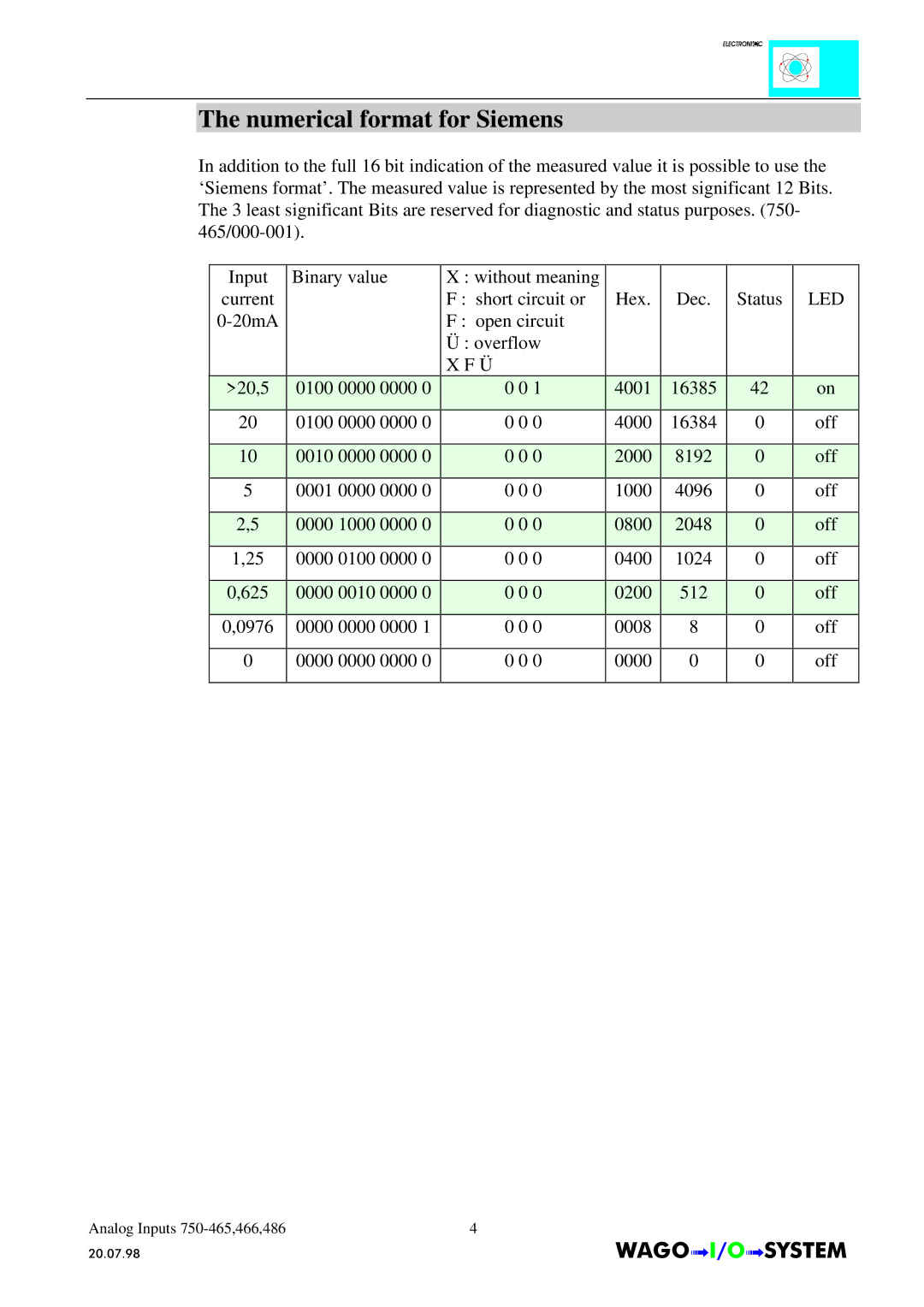 Quatech INTERBUS S manual Numerical format for Siemens 