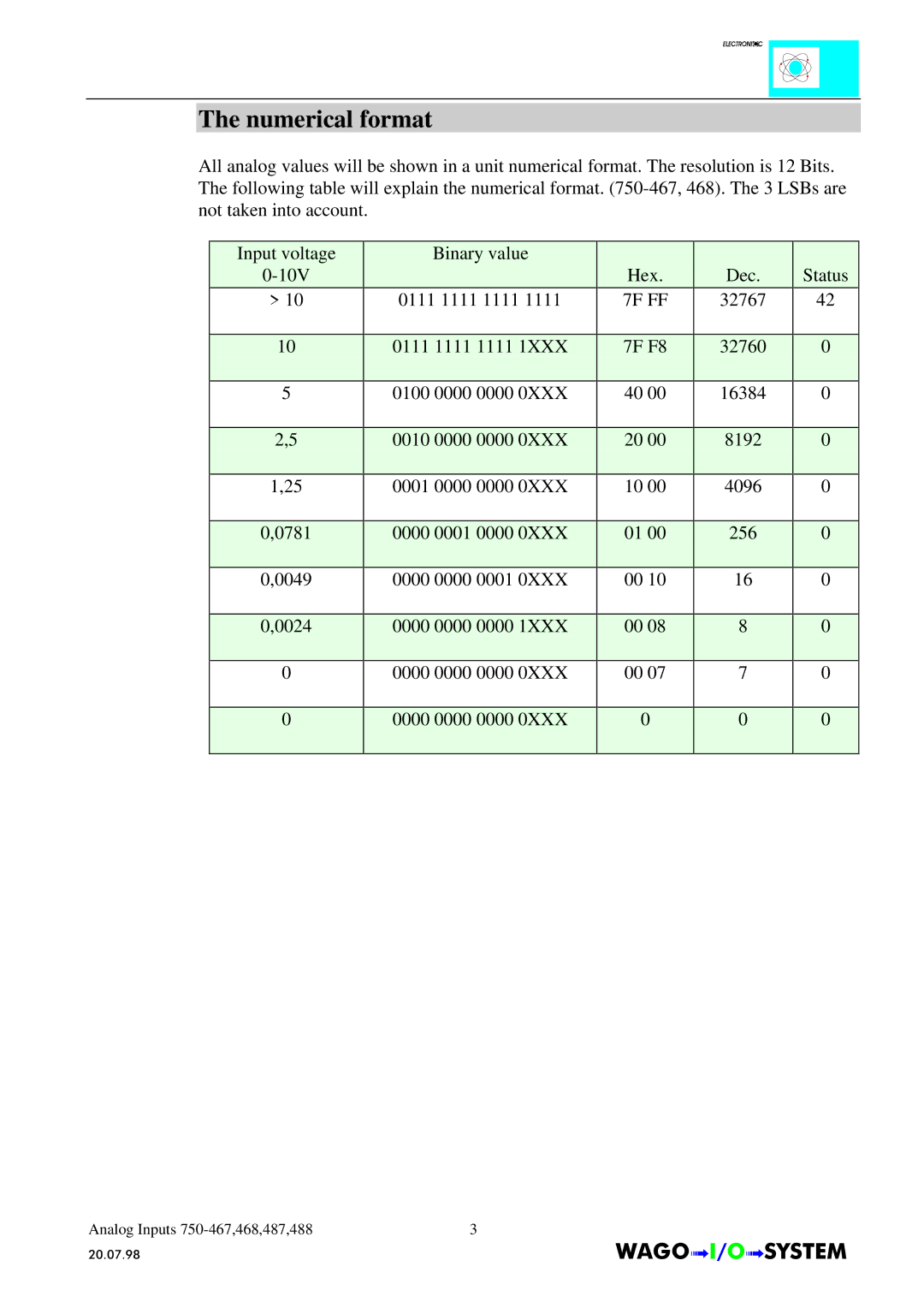 Quatech INTERBUS S manual Numerical format 