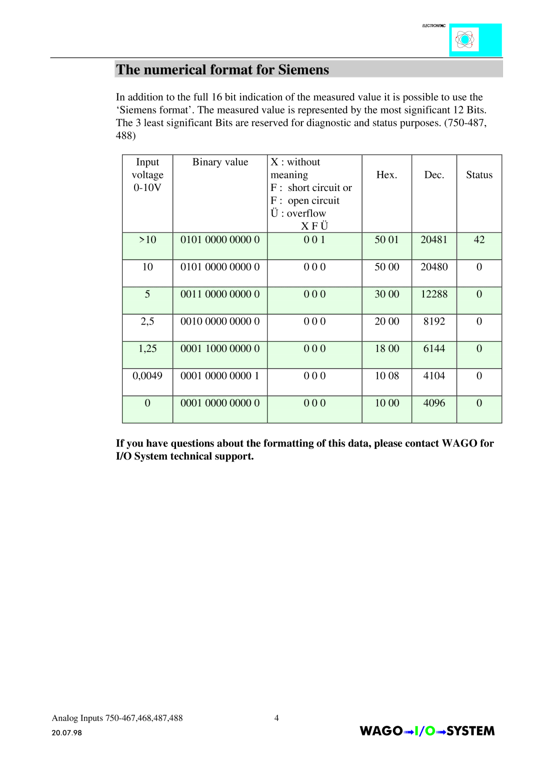 Quatech INTERBUS S manual Numerical format for Siemens 