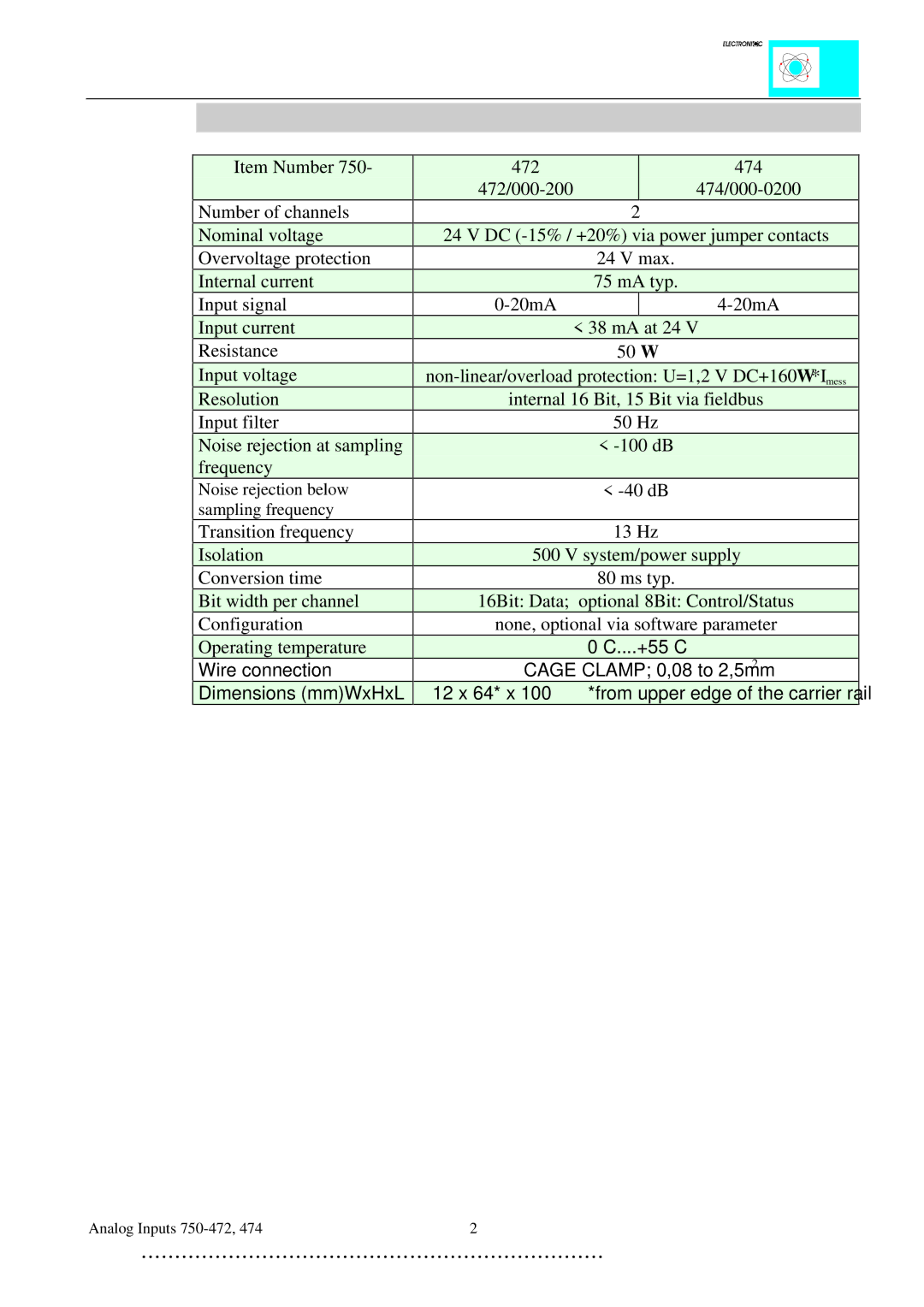 Quatech INTERBUS S manual Noise rejection below sampling frequency 