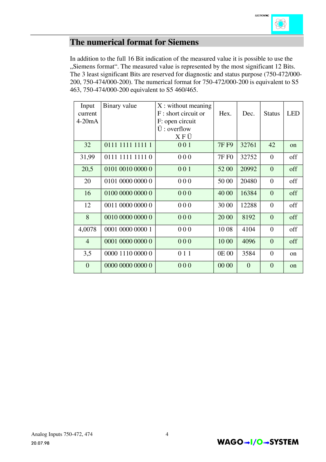 Quatech INTERBUS S manual Numerical format for Siemens 