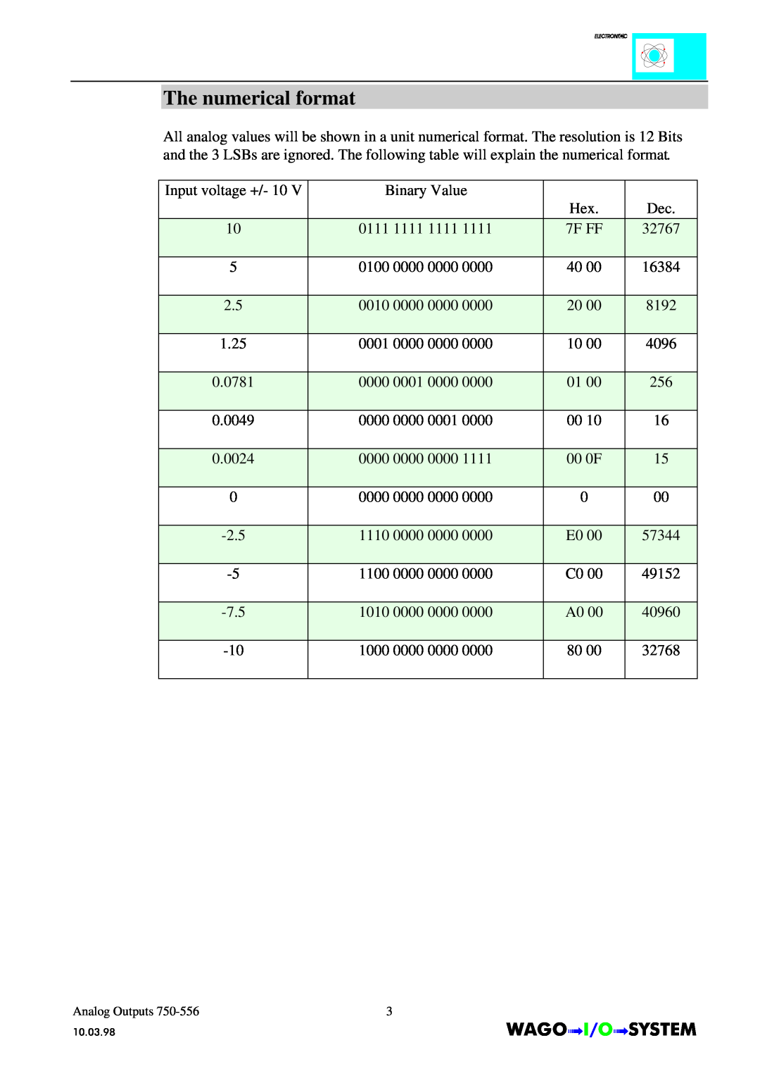 Quatech INTERBUS S manual The numerical format, 7F FF 