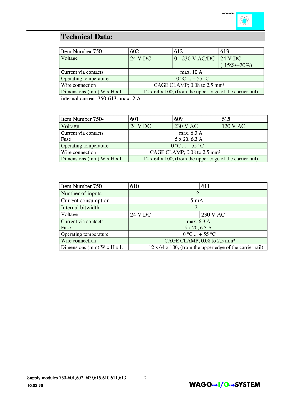 Quatech INTERBUS S manual Technical Data 