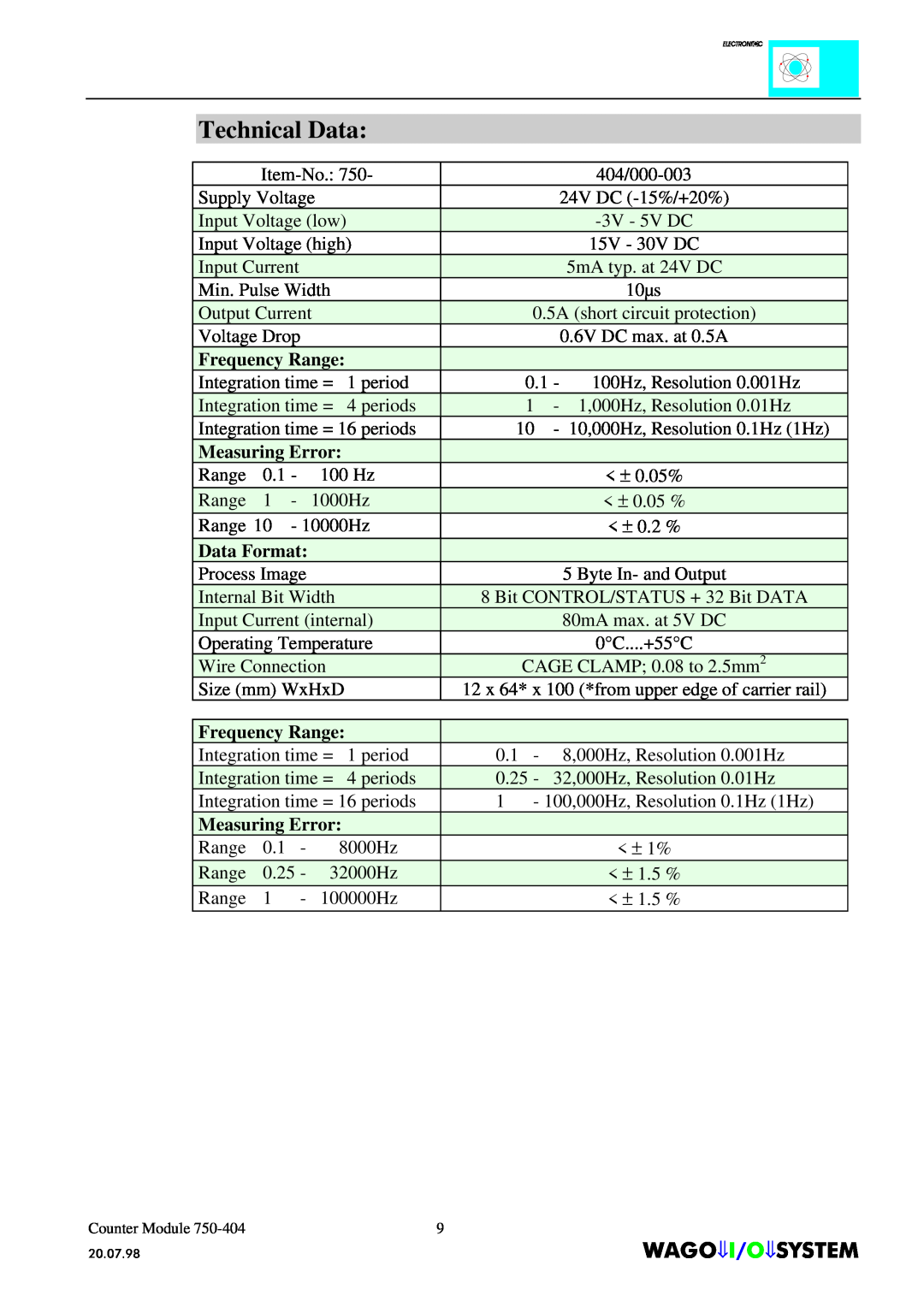 Quatech INTERBUS S manual Technical Data, $*2,26670, Frequency Range, Measuring Error, Data Format 
