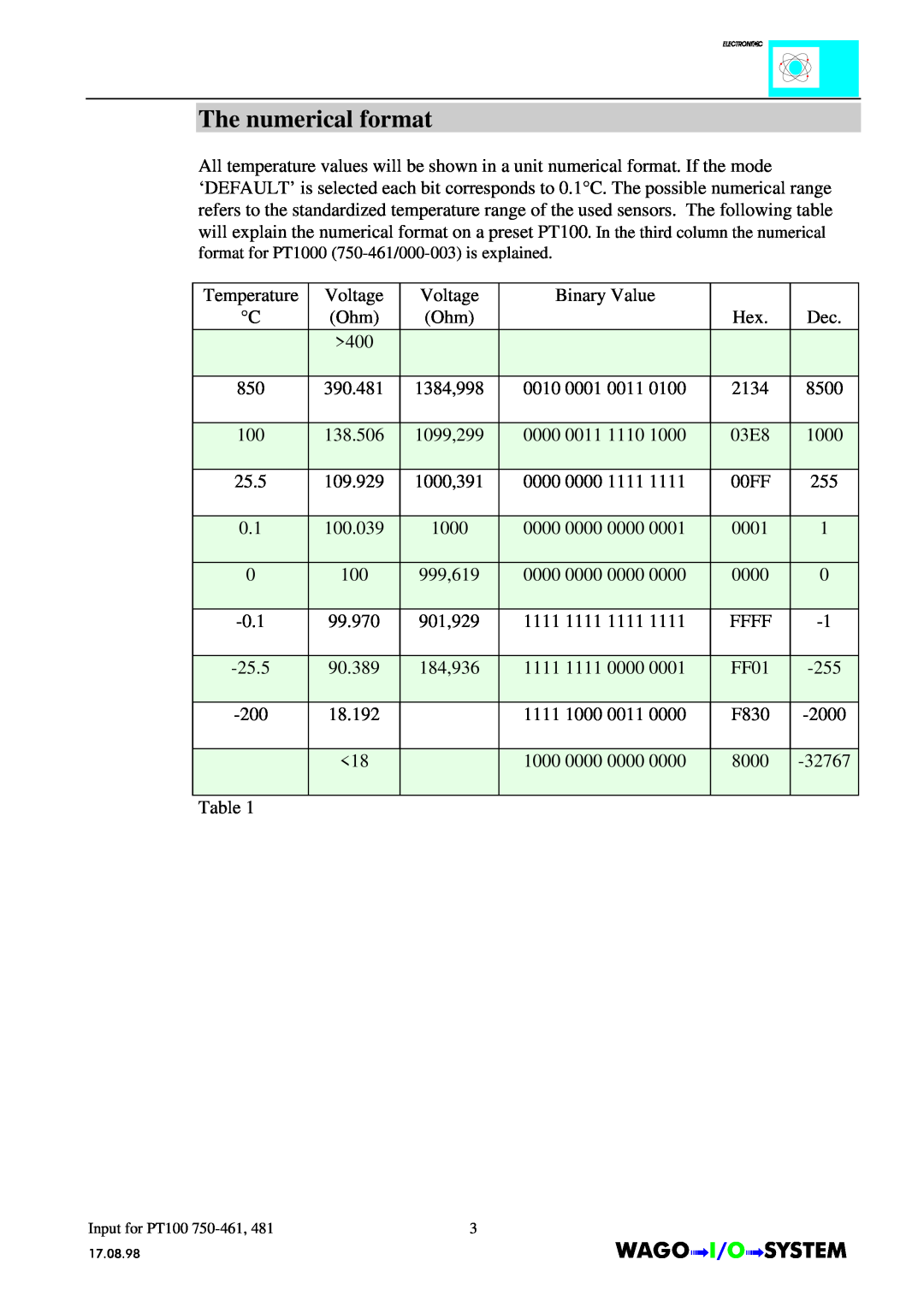 Quatech INTERBUS S manual The numerical format, Temperature C 850 100 25.5 0.1 
