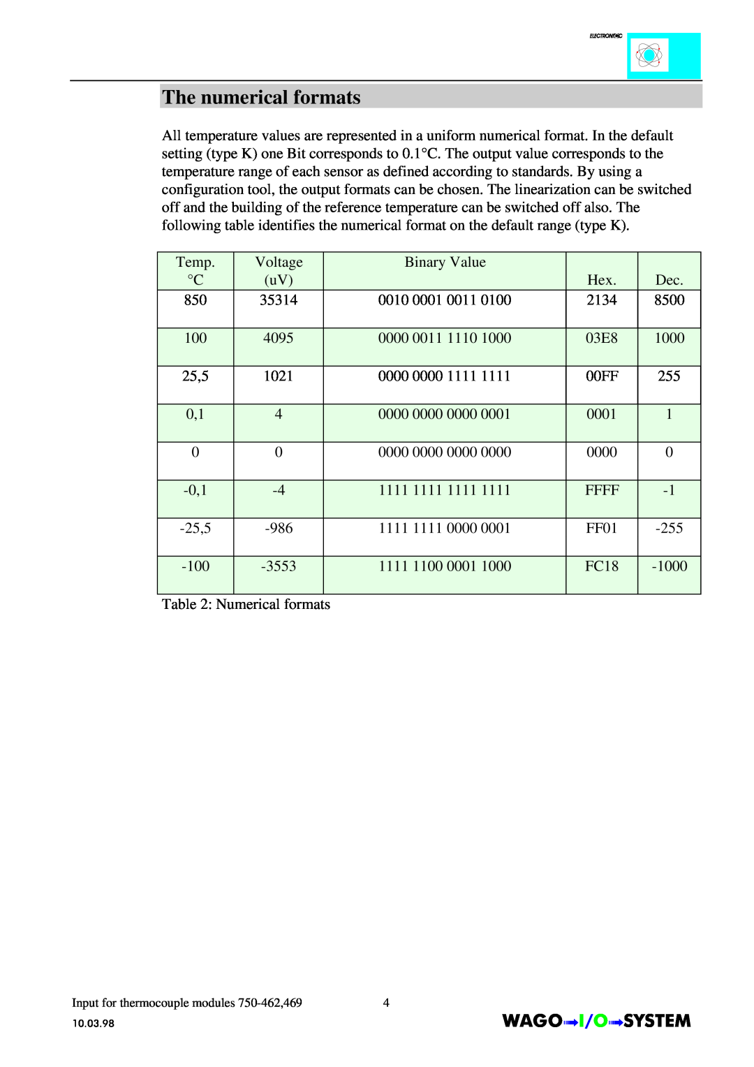 Quatech INTERBUS S manual The numerical formats 