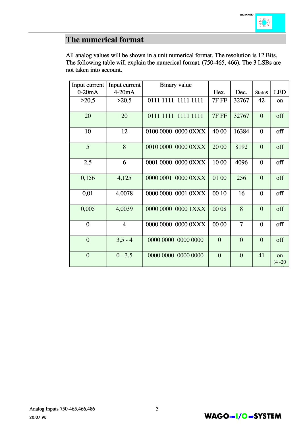 Quatech INTERBUS S manual The numerical format, Input current 0-20mA 20,5 