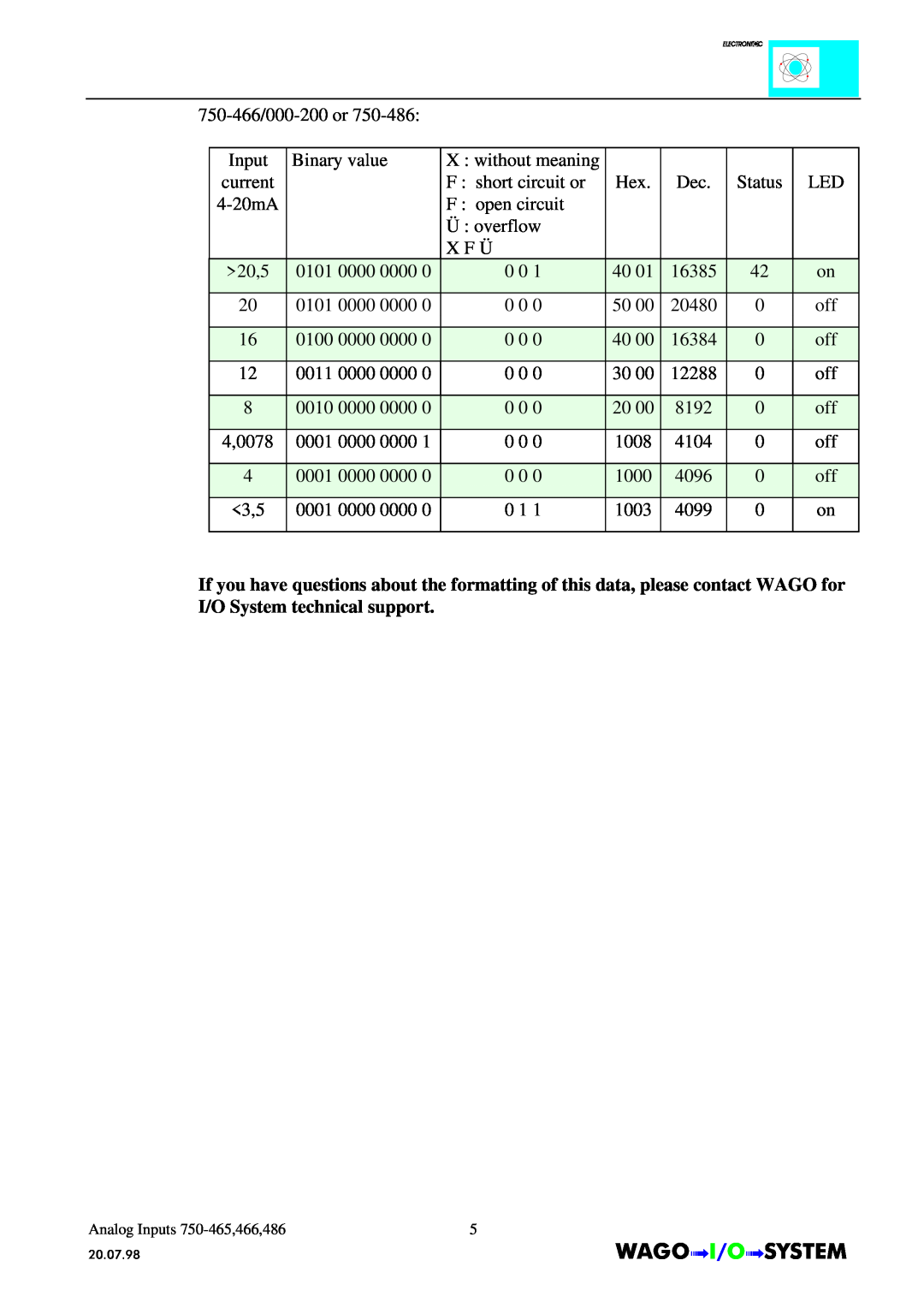 Quatech INTERBUS S manual 750-466/000-200 or 
