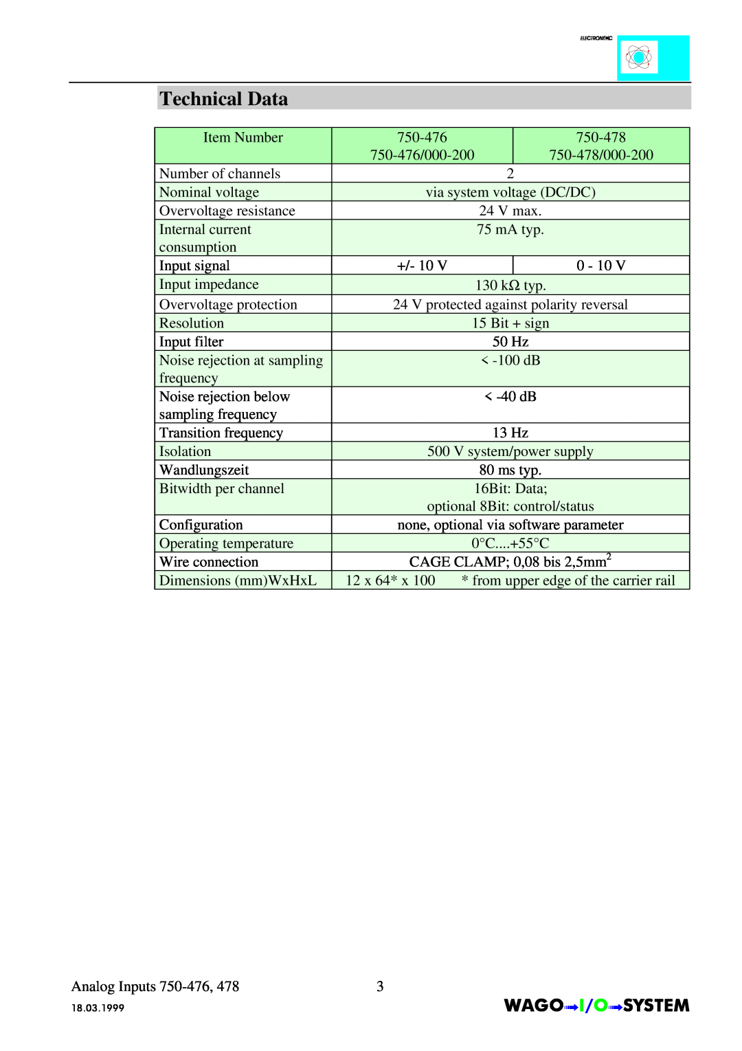 Quatech INTERBUS S manual Technical Data, $*2 , 2 2, 100 dB, 40 dB, 0C....+55C 