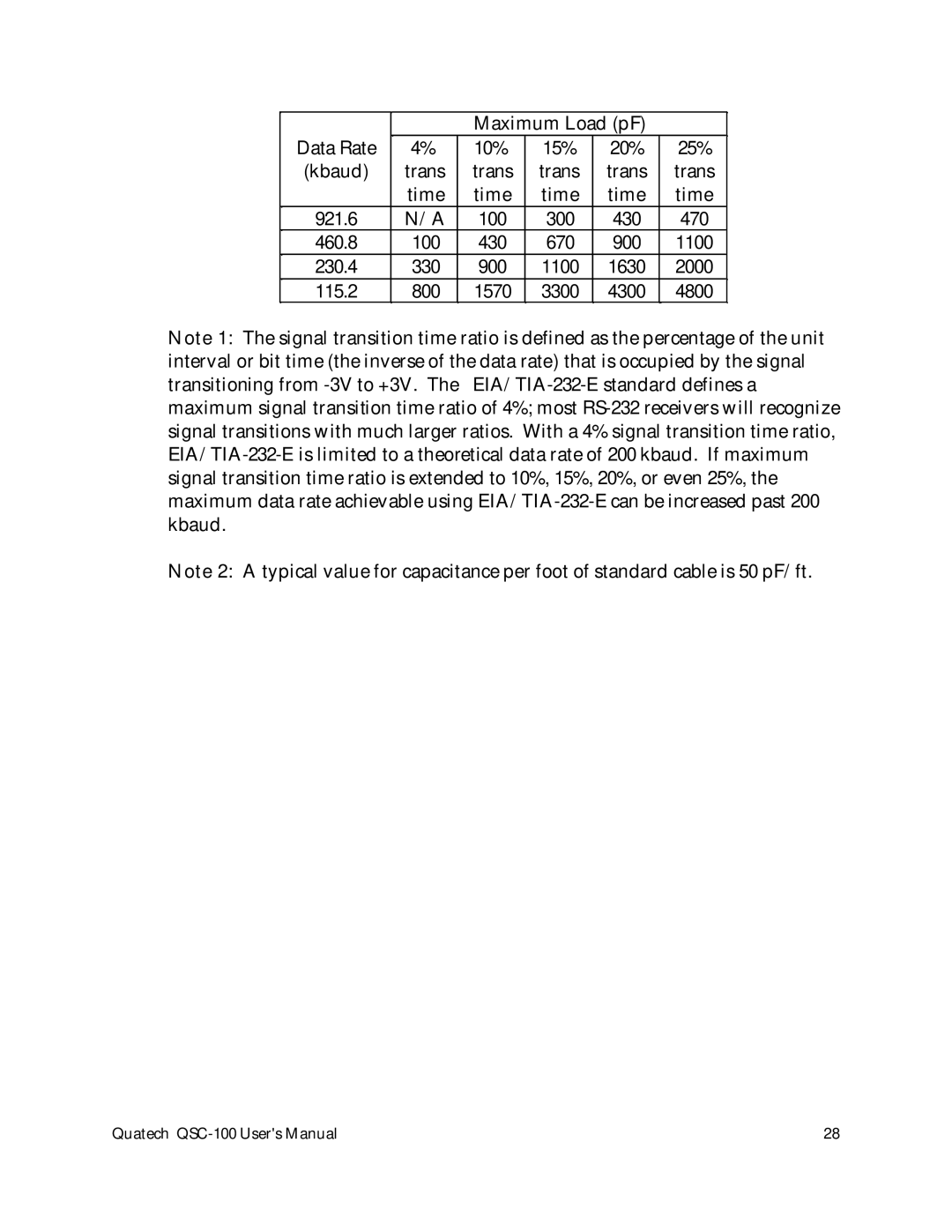 Quatech QSC-100 user manual Maximum Load pF Data Rate 10% 15% 20% 25% Kbaud Trans Time 