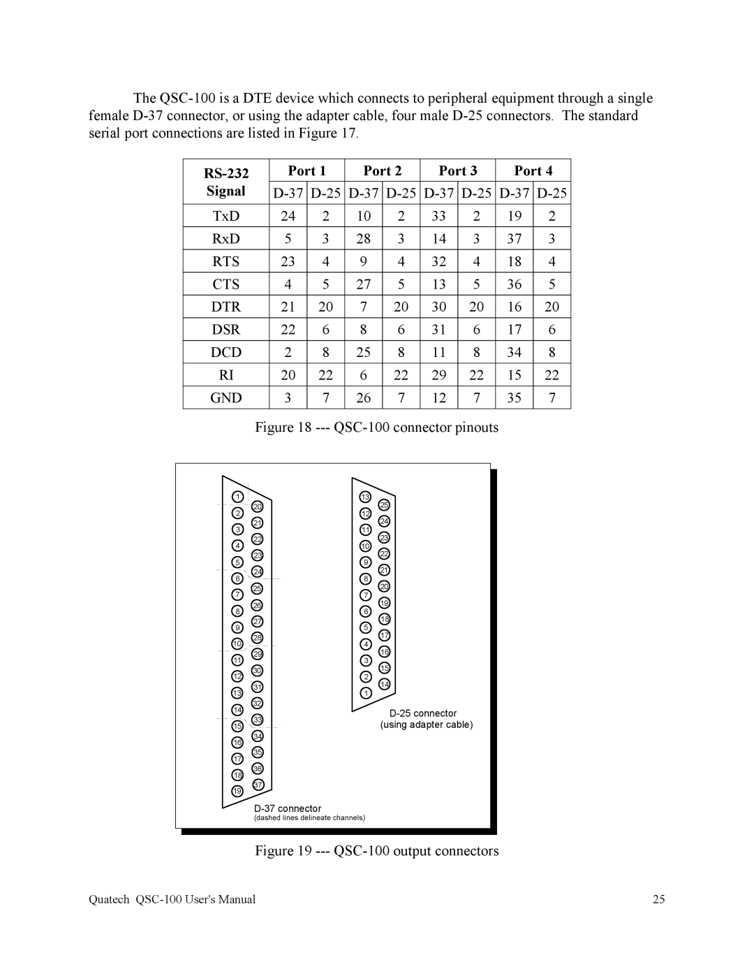 Quatech user manual RS-232 Port Signal, QSC-100 connector pinouts 