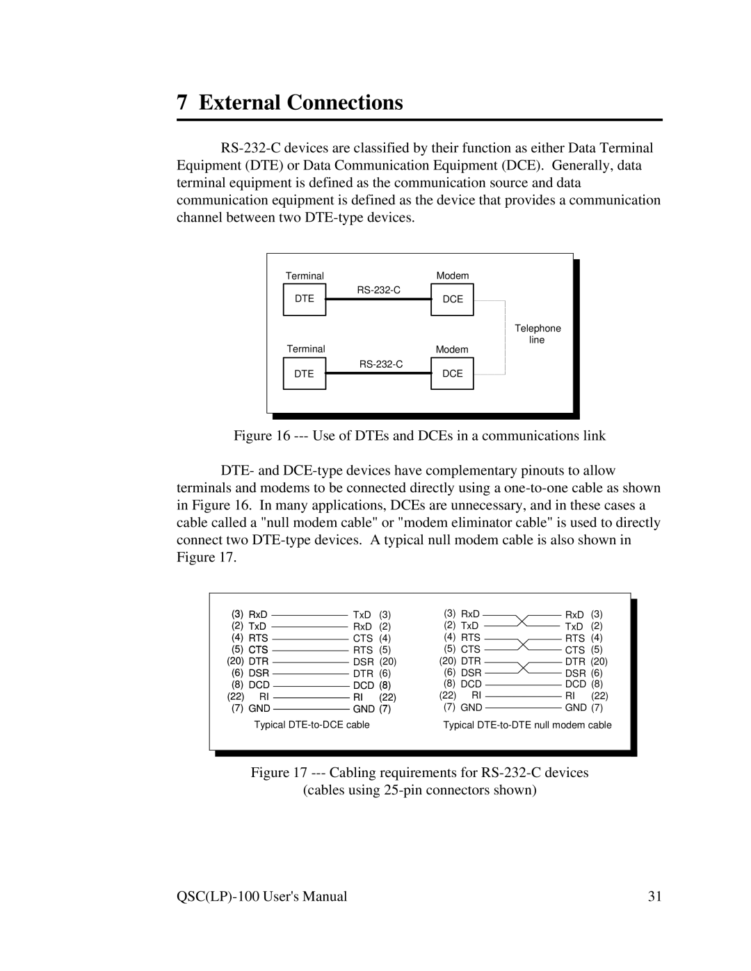 Quatech QSC(LP)-100 user manual External Connections 