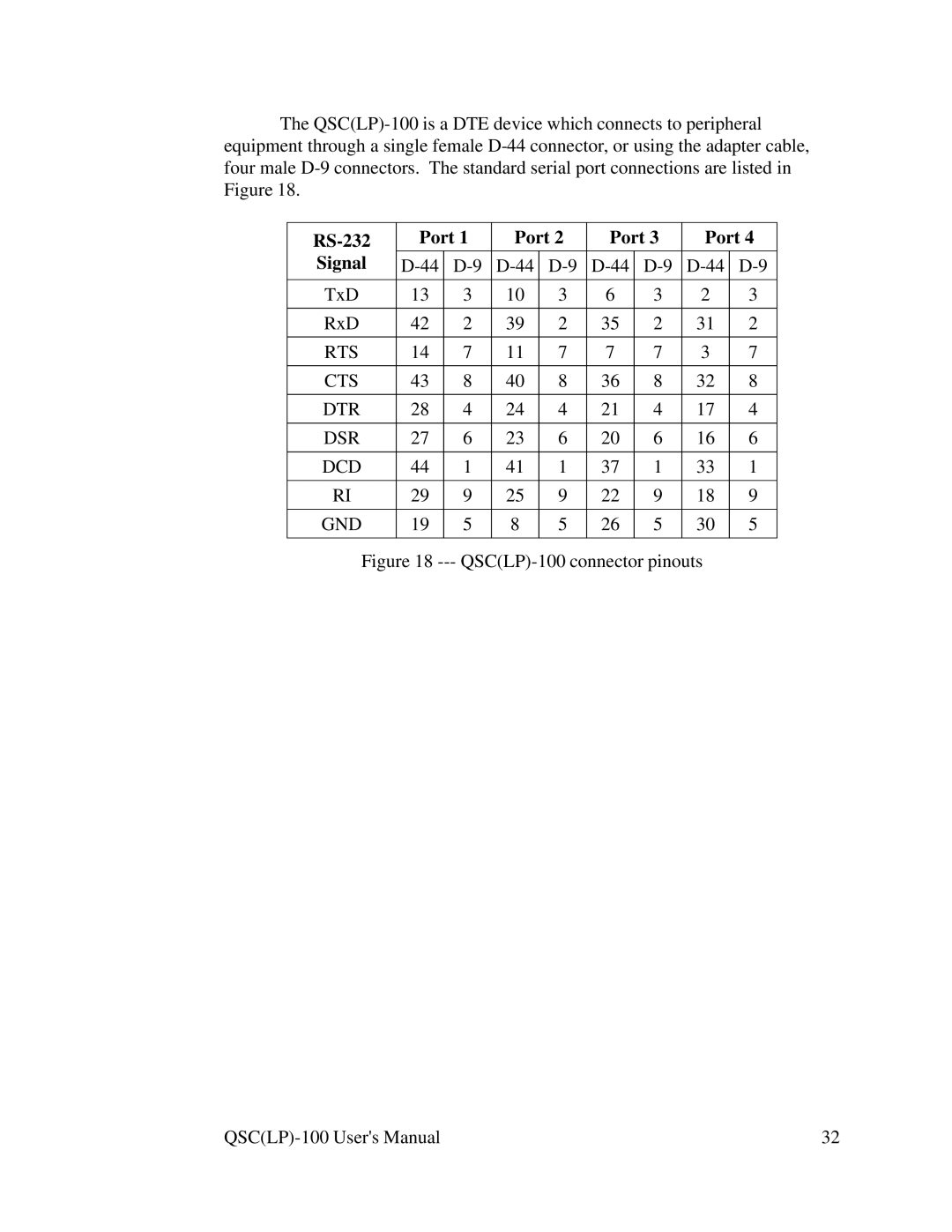 Quatech QSC(LP)-100 user manual RS-232 Port Signal 