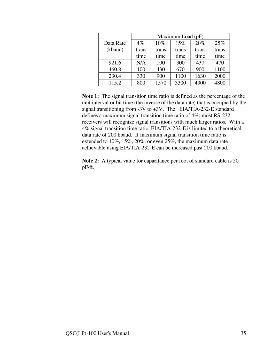 Quatech QSC(LP)-100 user manual 