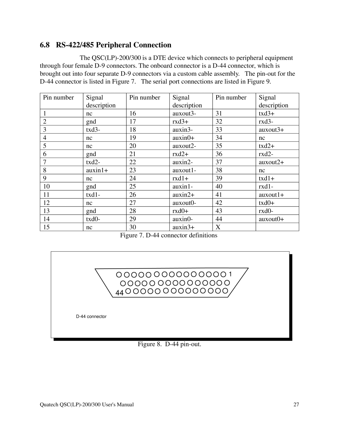 Quatech QSC(LP)-300 user manual RS-422/485 Peripheral Connection, connector definitions 