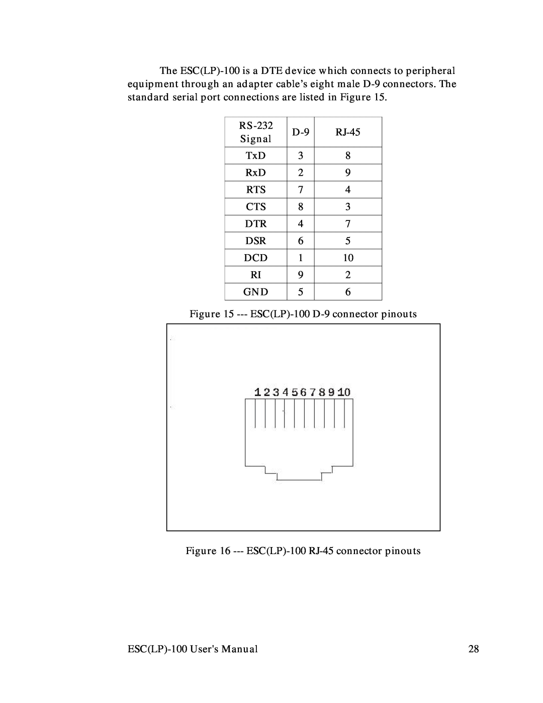 Quatech RS-232 user manual Signal 