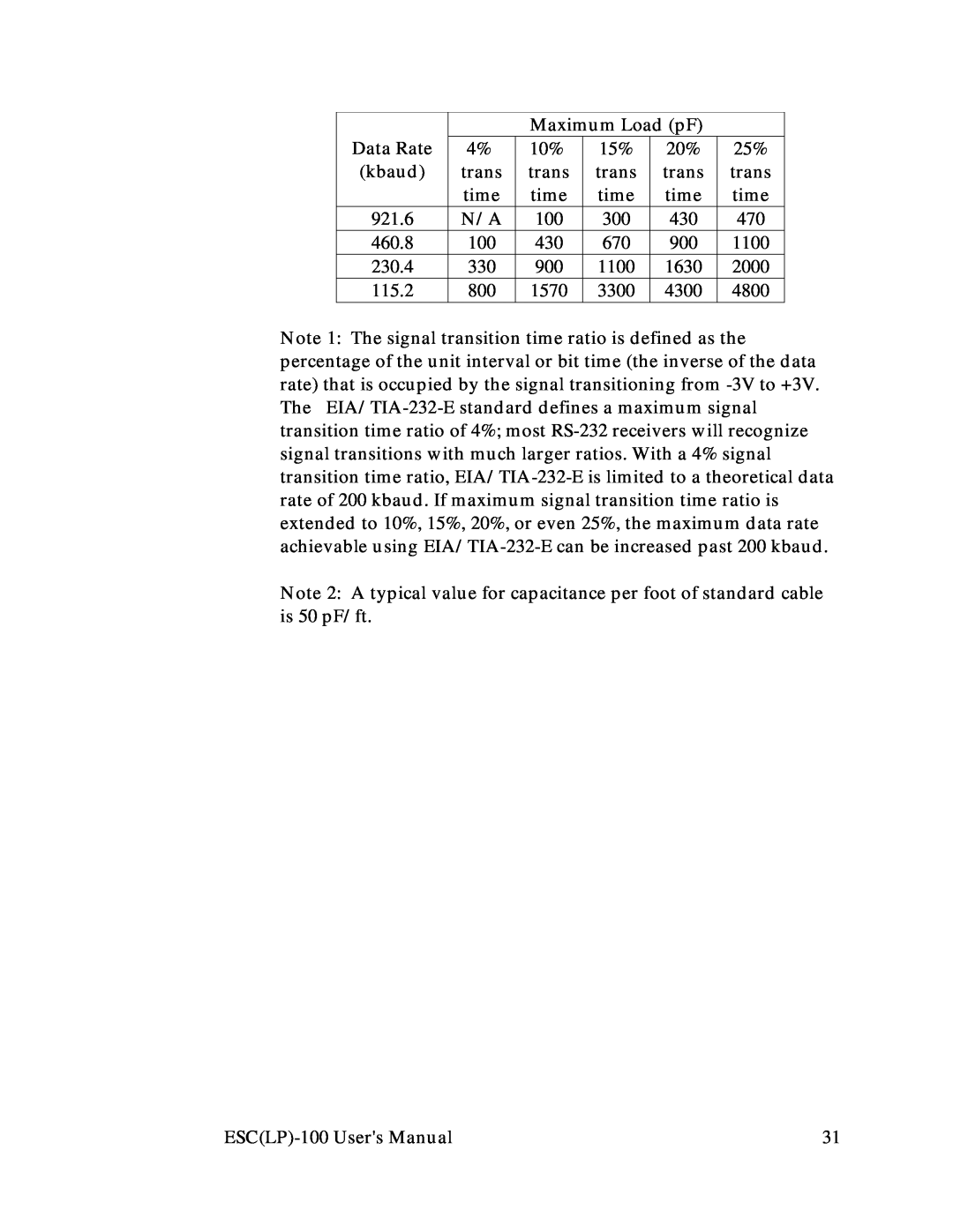 Quatech RS-232 Data Rate, Maximum Load pF, kbaud, trans, time, 921.6, 460.8, 1100, 230.4, 1630, 2000, 115.2, 1570, 3300 