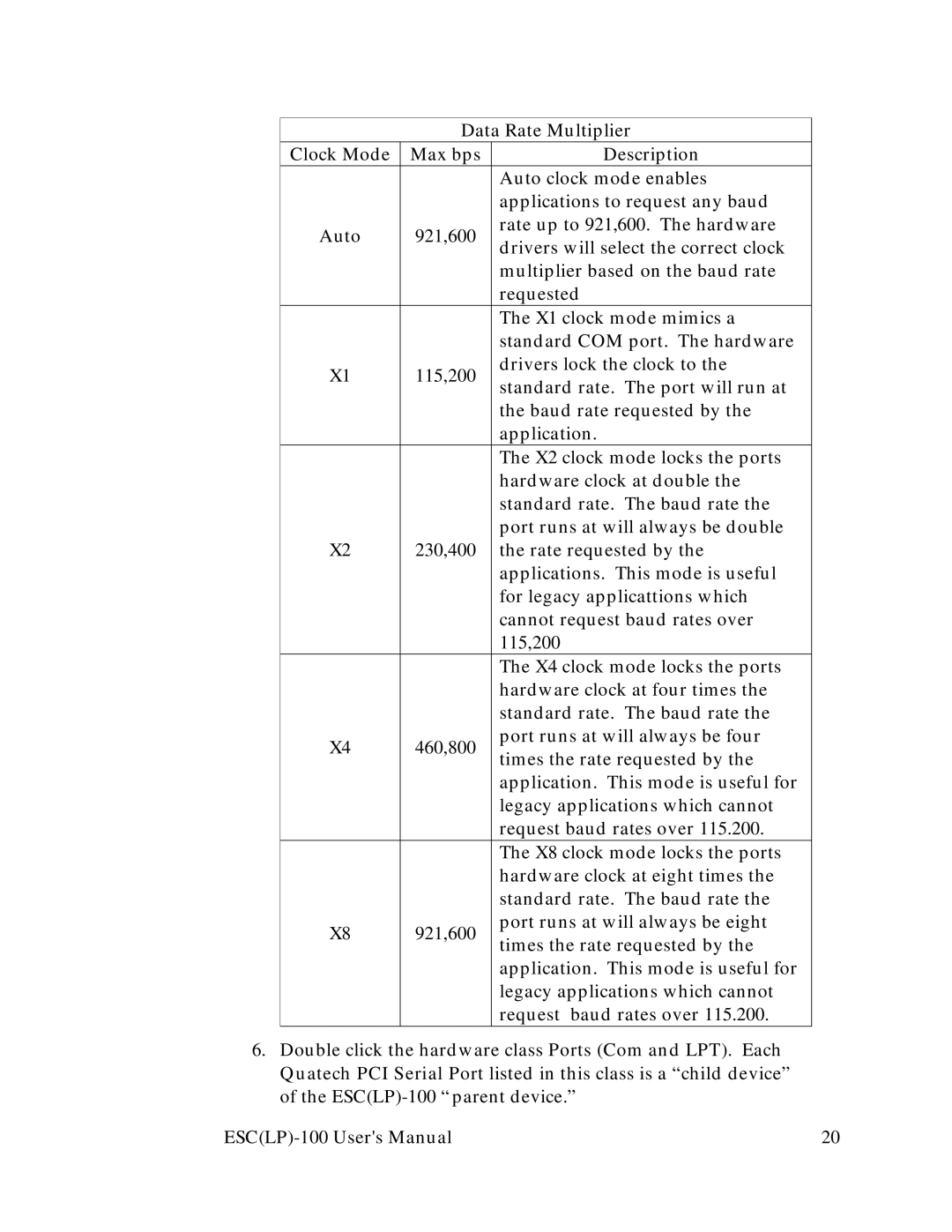 Quatech RS-232 user manual 