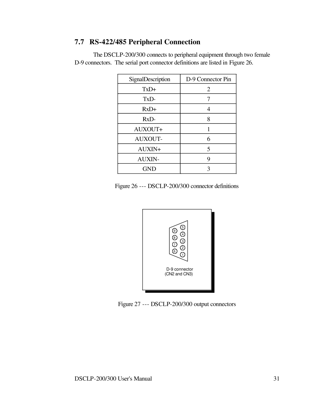 Quatech user manual RS-422/485 Peripheral Connection, DSCLP-200/300 connector definitions 