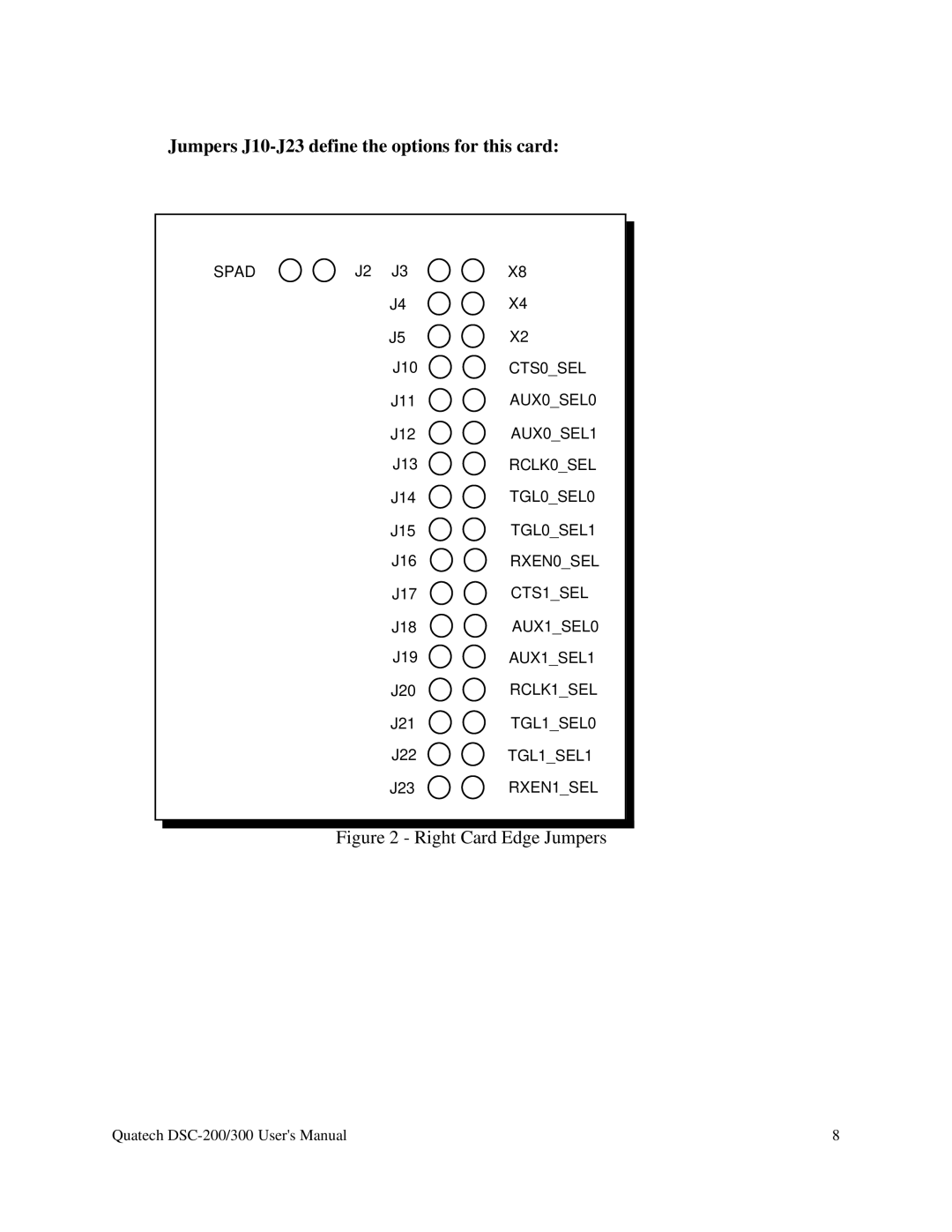 Quatech RS-485 user manual Jumpers J10-J23 define the options for this card 